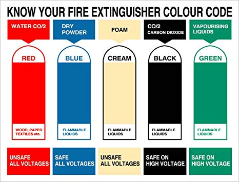 Fire extinguisher color code