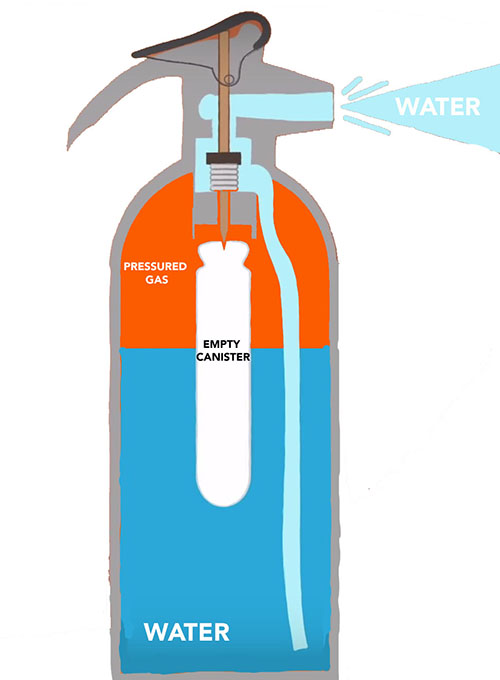 Water Fire Extinguisher 